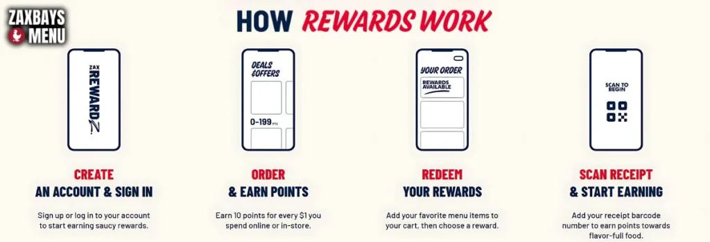 Zaxbys Rewards: Get Free Big Zax Snak Meal 2 How Zaxbys Rewards work